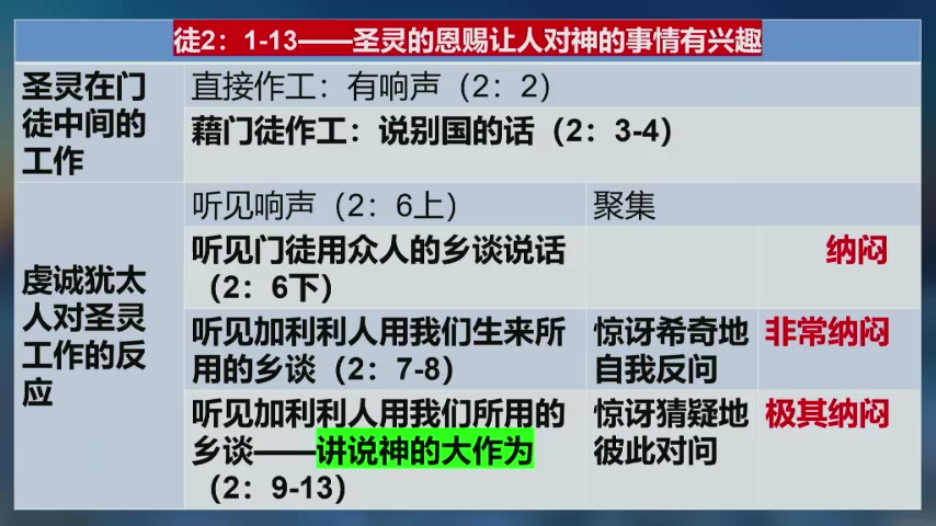 圣灵降临
