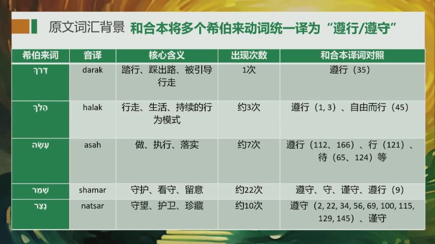 脚前有灯，路上有光——走在蒙福之路上