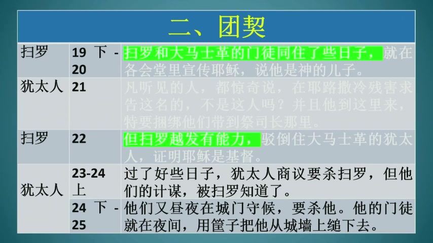 初传福音的扫罗