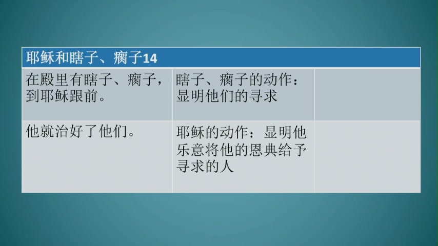活在神的话语里